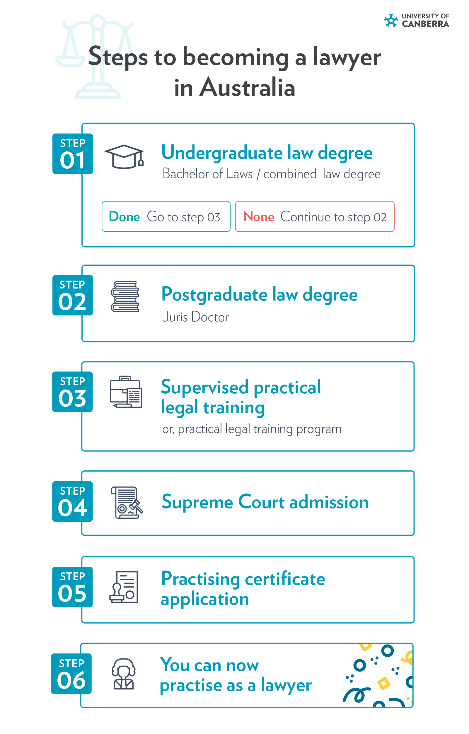 The Secret Of Info About How To Become A Solicitor In Australia ...