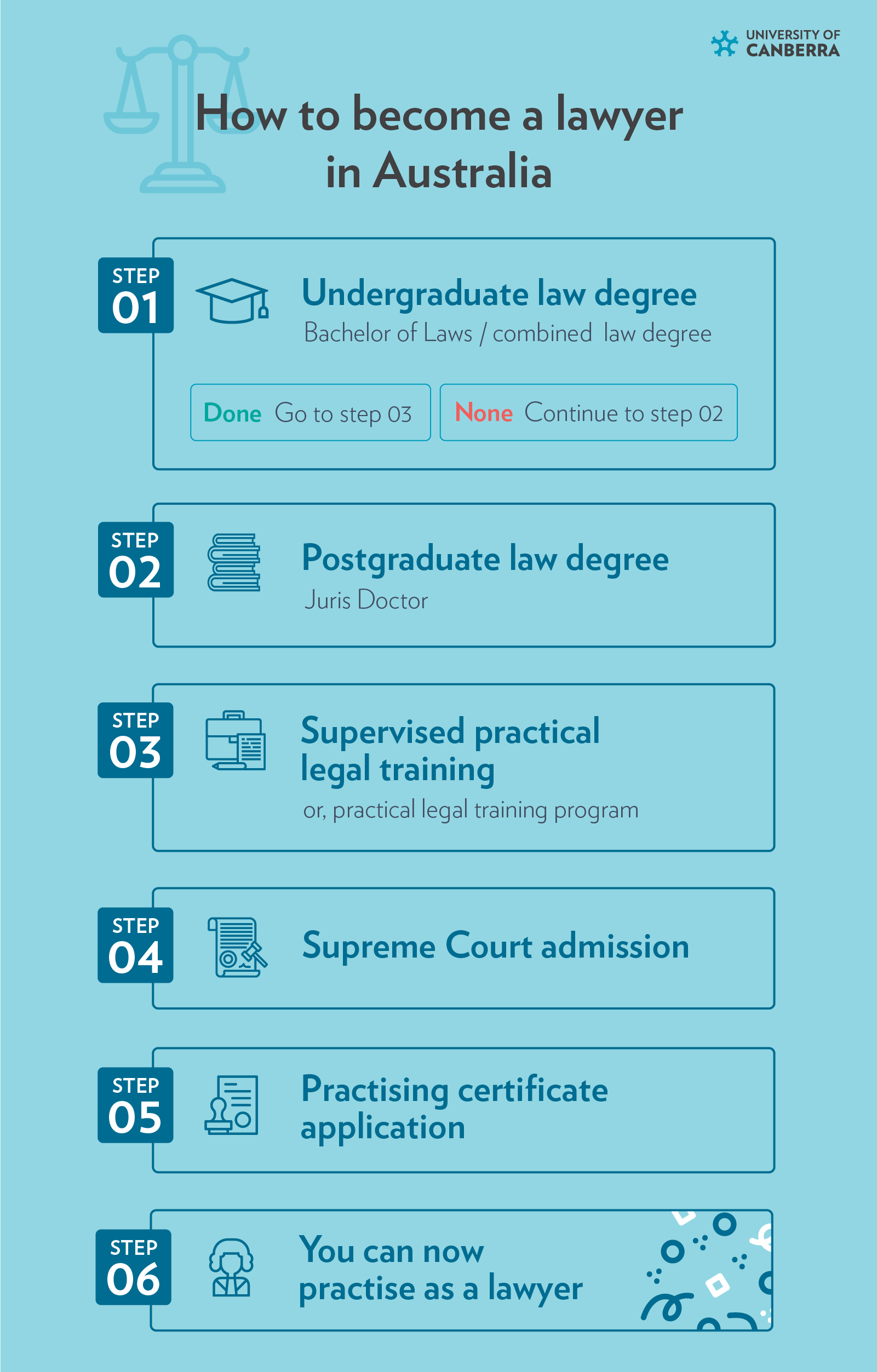 how-long-does-it-actually-take-to-become-a-doctor-detailed-overview