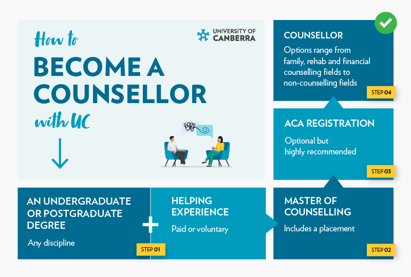 How To Become A Counsellor In Uk